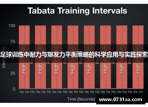 足球训练中耐力与爆发力平衡策略的科学应用与实践探索